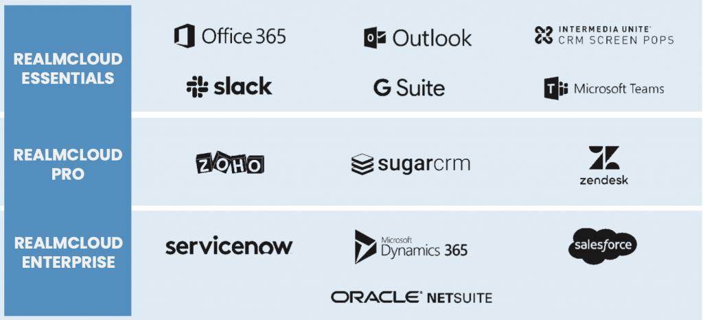 List of logos of businesses associated with RealmCloud.